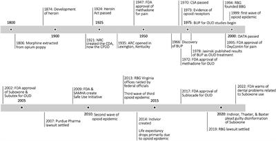 Suboxone: History, controversy, and open questions